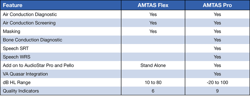 amtas-chart.png