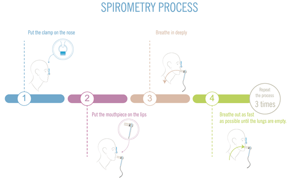 beginners-guide-to-spirometry_0.png