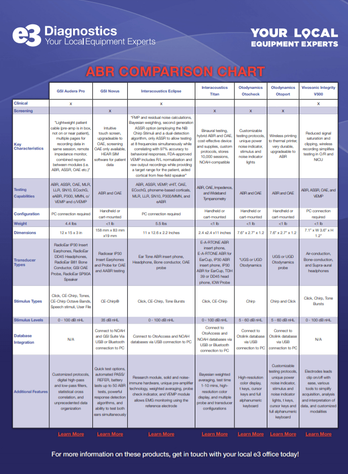 check-out-our-new-abr-comparison-chart_0.png