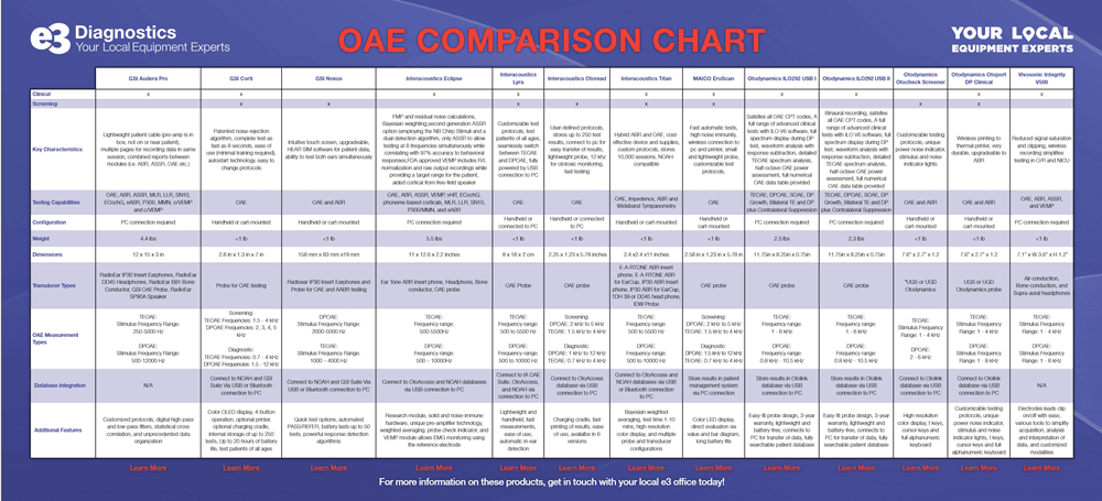 check-out-our-new-oae-comparison-chart_0.png