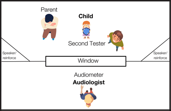 conditioned-play-audiometry_0.png