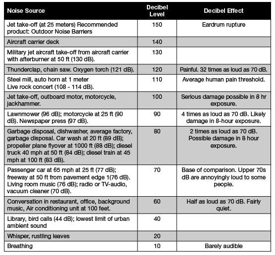 decibels-and-hearing-health-in-the-workplace_0.jpeg