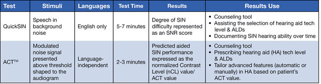 quicksin-vs-act_0.png