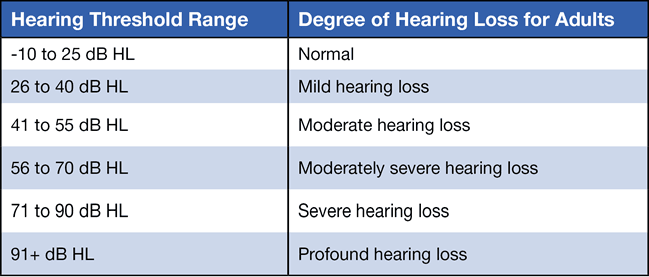 what-is-pure-tone-audiology_0.png